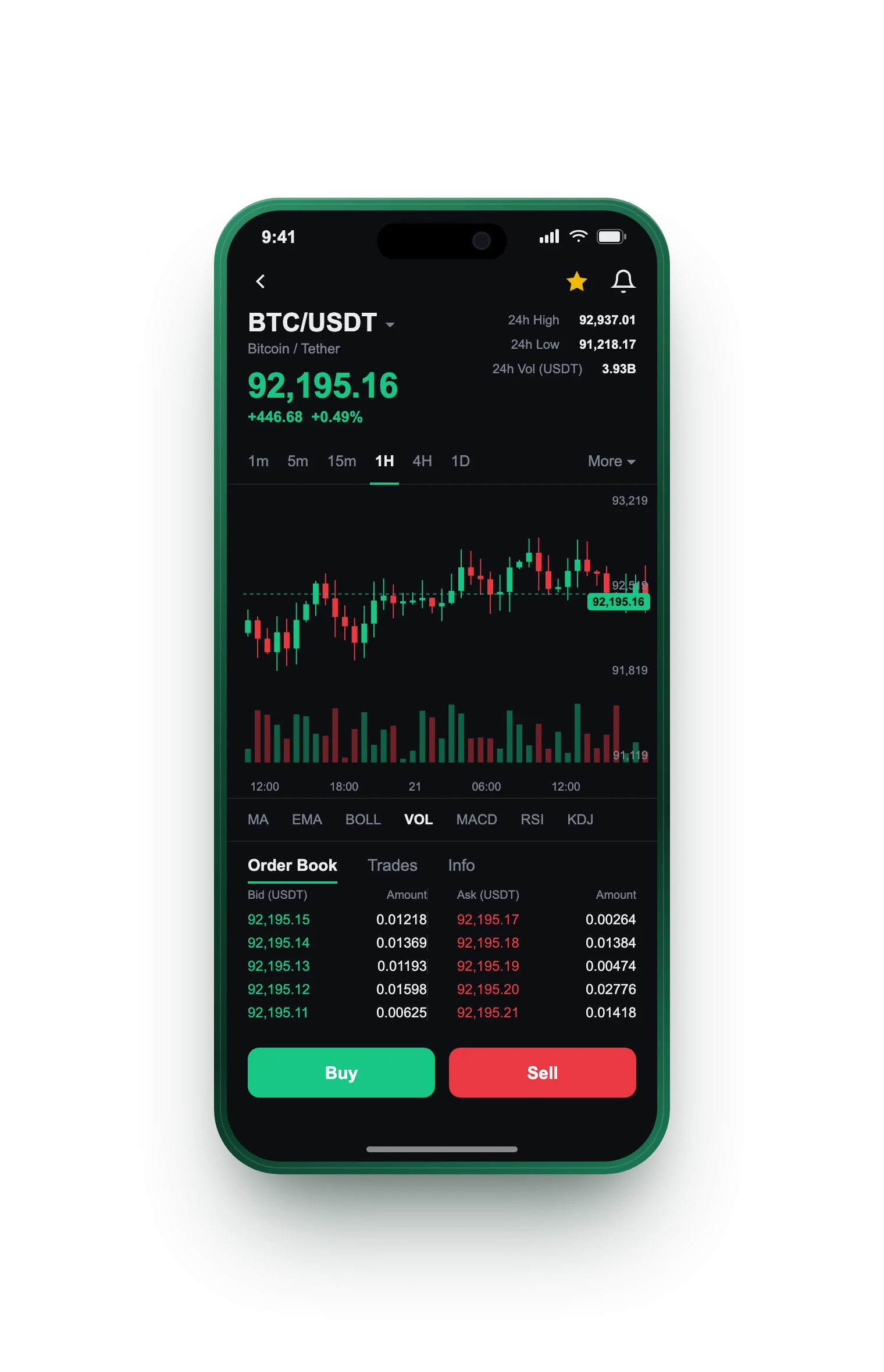 Slide Aloxi Ark — BTC/USDT live candlestick chart, order book and one-tap Buy/Sell on mobile